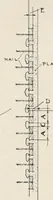 Picture 119 of 391 from Handbook for architects and builders (1898), leaf 256