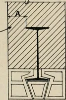 An illustration from Handbook for architects and builders (1898)