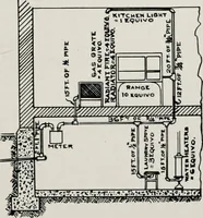 An illustration from Handbook for architects and builders (1898)