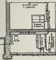 Picture 195 of 391 from Handbook for architects and builders (1898), leaf 407