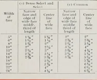 Picture 252 of 391 from Handbook for architects and builders (1898), leaf 505