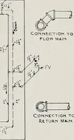 An illustration from Handbook for architects and builders (1898)