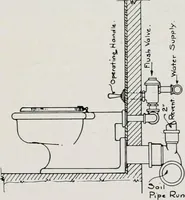 An illustration from Handbook for architects and builders (1898)