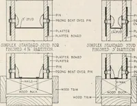 An illustration from Handbook for architects and builders (1898)