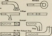 Picture 376 of 391 from Handbook for architects and builders (1898), leaf 731