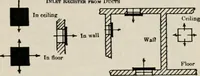 An illustration from Handbook for architects and builders (1898)