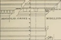 Picture 382 of 391 from Handbook for architects and builders (1898), leaf 747