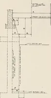 An illustration from Handbook for architects and builders (1898)