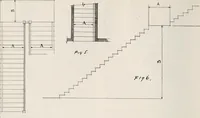 An illustration from Handbook for architects and builders (1898)