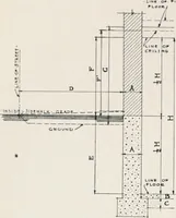 An illustration from Handbook for architects and builders (1898)