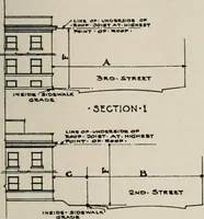 An illustration from Handbook for architects and builders (1898)