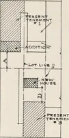 An illustration from Handbook for architects and builders (1898)