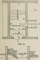 An illustration from Handbook for architects and builders (1898)