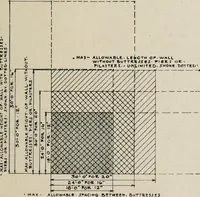 An illustration from Handbook for architects and builders (1898)