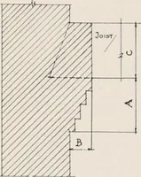 An illustration from Handbook for architects and builders (1898)