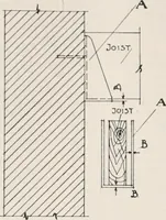 An illustration from Handbook for architects and builders (1898)