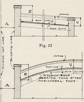An illustration from Handbook for architects and builders (1898)