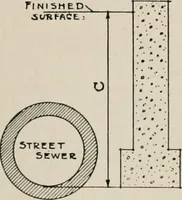 An illustration from Handbook for architects and builders (1898)