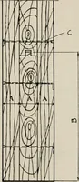 An illustration from Handbook for architects and builders (1898)