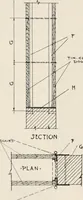 An illustration from Handbook for architects and builders (1898)