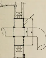 An illustration from Handbook for architects and builders (1898)