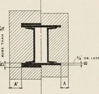 An illustration from Handbook for architects and builders (1898)