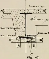 An illustration from Handbook for architects and builders (1898)