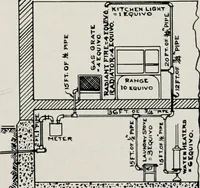 An illustration from Handbook for architects and builders (1898)