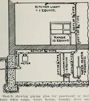 An illustration from Handbook for architects and builders (1898)