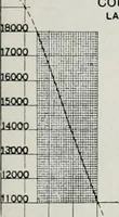 An illustration from Handbook for architects and builders (1898)