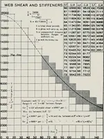 An illustration from Handbook for architects and builders (1898)