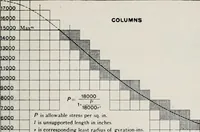An illustration from Handbook for architects and builders (1898)