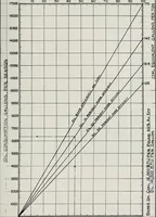 An illustration from Handbook for architects and builders (1898)
