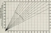 An illustration from Handbook for architects and builders (1898)