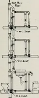 An illustration from Handbook for architects and builders (1898)