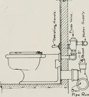 An illustration from Handbook for architects and builders (1898)
