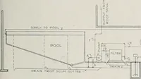 An illustration from Handbook for architects and builders (1898)