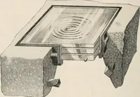 An illustration from Handbook for architects and builders (1898)