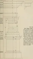 An illustration from Handbook for architects and builders (1898)
