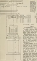 An illustration from Handbook for architects and builders (1898)