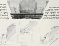 An illustration from Handbook for architects and builders (1898)