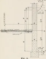 An illustration from Handbook for architects and builders (1898)