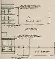 An illustration from Handbook for architects and builders (1898)