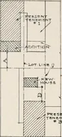 An illustration from Handbook for architects and builders (1898)