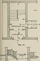 An illustration from Handbook for architects and builders (1898)
