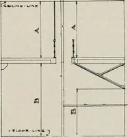 An illustration from Handbook for architects and builders (1898)