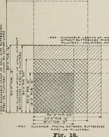 An illustration from Handbook for architects and builders (1898)