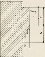 An illustration from Handbook for architects and builders (1898)