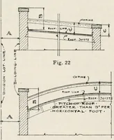 An illustration from Handbook for architects and builders (1898)