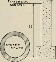 An illustration from Handbook for architects and builders (1898)